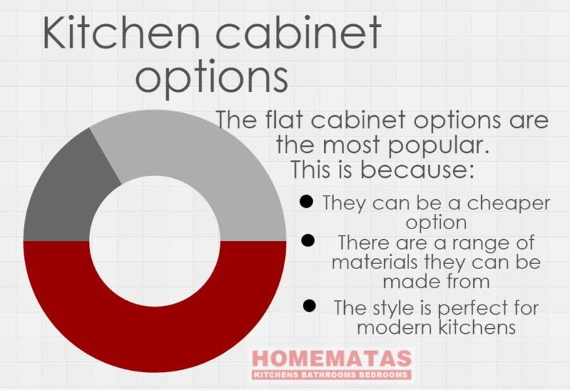 choose new kitchen cabinets 